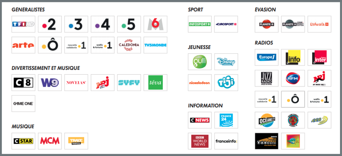 En ce moment profitez de le TV par internet bt Canal + EXPRESS à 5 000 F sans engagnement.