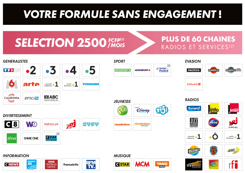 En ce moment profitez de le TV par internet by Canal + EXPRESS à 2 500 F sans engagnement.