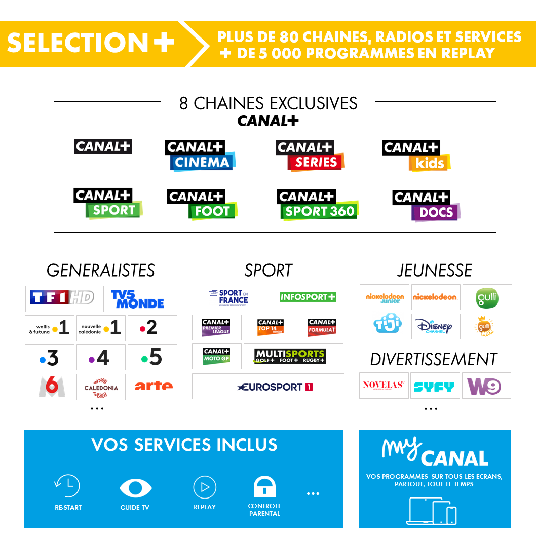 Chaînes offre test Canal+.